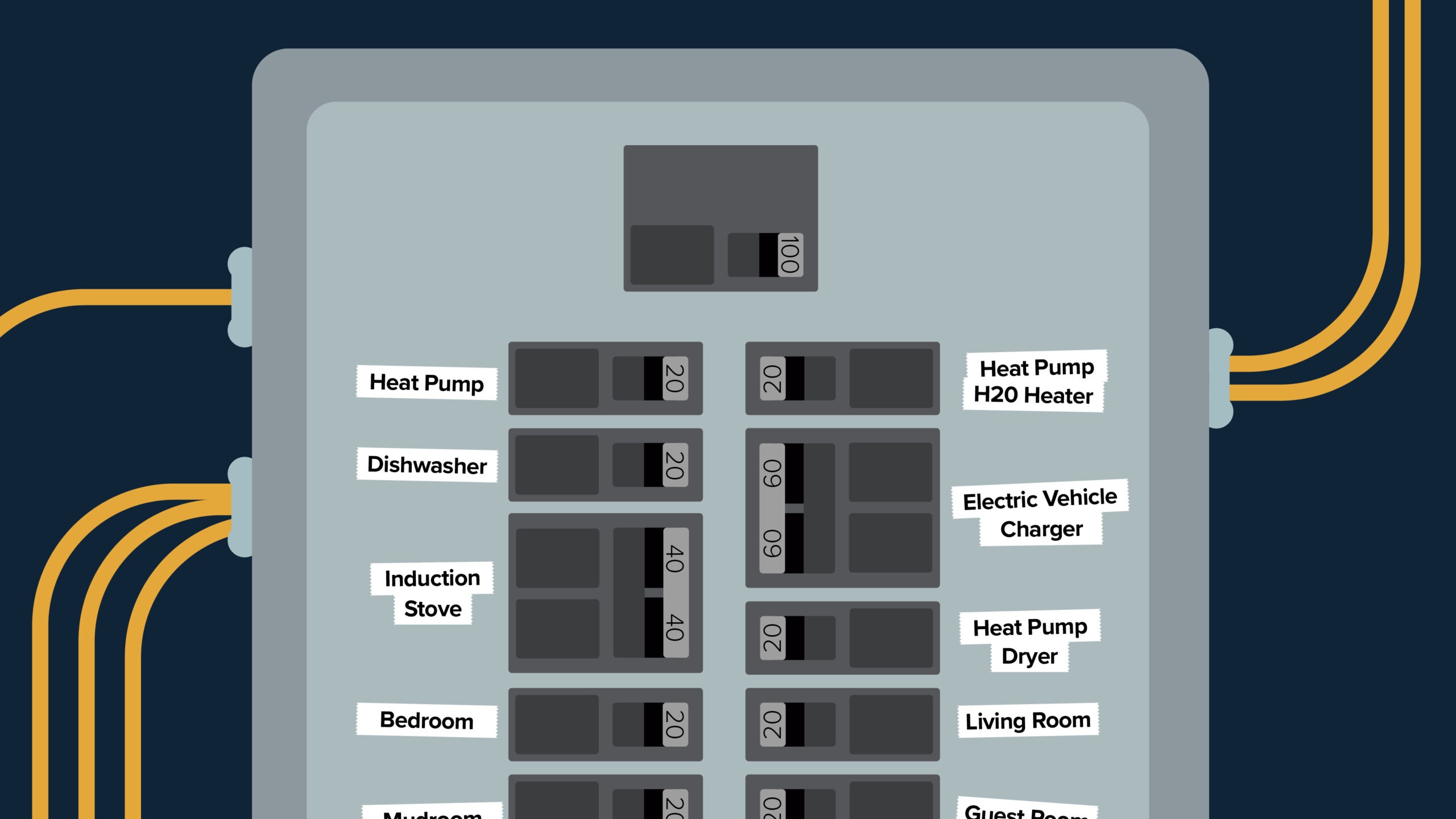 When to Upgrade Your Electrical Panel